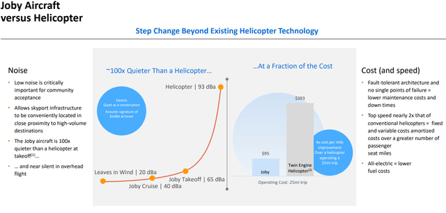 Joby Aviation Stock: First Mover Advantage (NYSE:JOBY) | Seeking Alpha