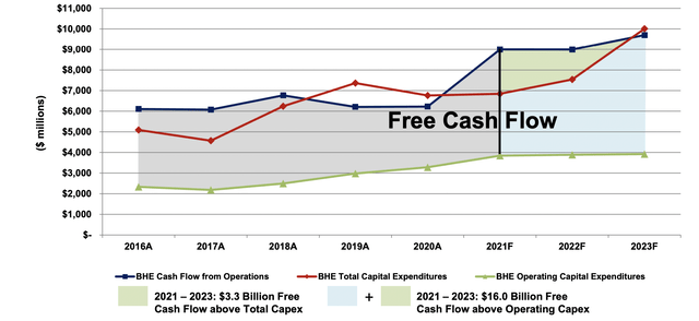 Berkshire Hathaway Energy Stock Price