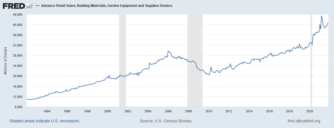 Home Depot Stock Great Company But The Chart Says Wait Nyse Hd Seeking Alpha