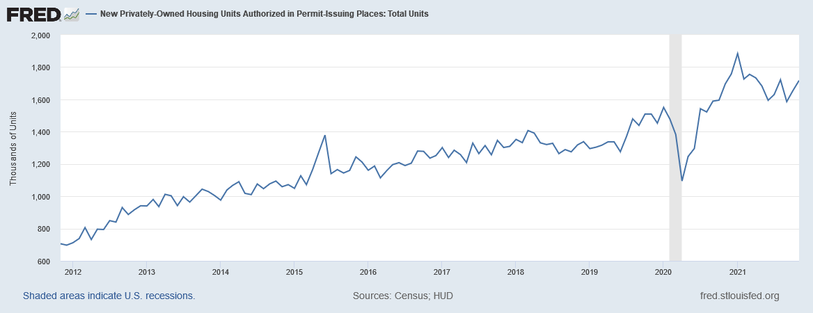 Home Depot Stock: Great Company, But The Chart Says Wait (NYSE:HD ...