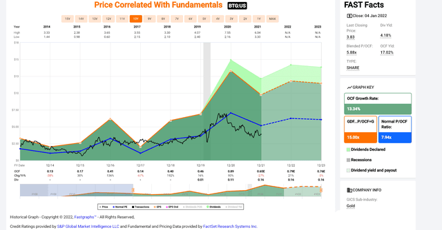 B2Gold Stock: A Much Better Year Ahead (NYSE:BTG) | Seeking Alpha