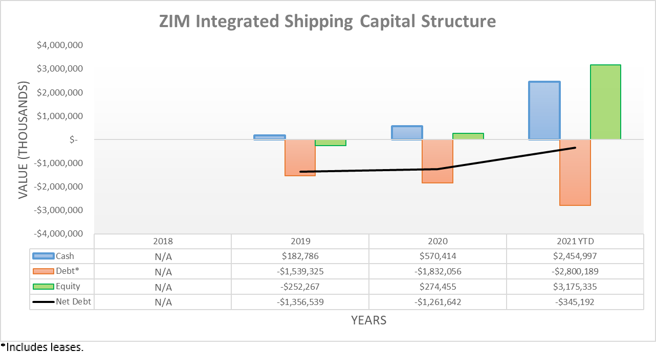 ZIM Integrated Shipping A New Era For Dividends (NYSEZIM) Seeking Alpha