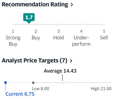 Hyzon Motors Analyst Price Targets