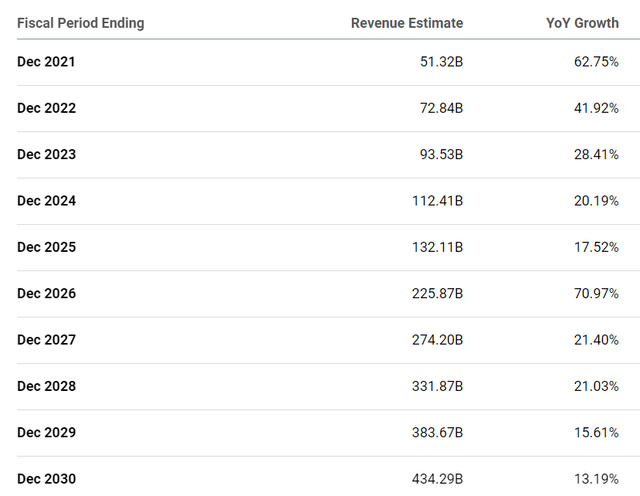 Table Description automatically generated