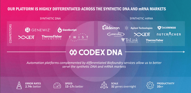 Codex DNA Overview