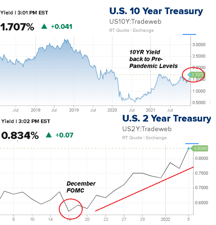 December Fed Meeting Is Ancient History Look For A Dovish Turn Next