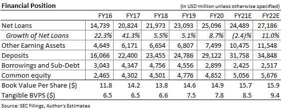 F.N.B. Stock: Acquisition Benefits To Support Earnings Later This Year ...