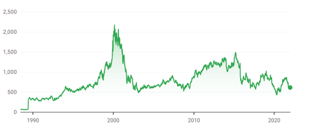 Pearson stock valuation