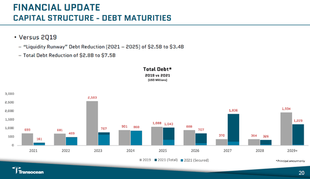 Transocean; debt maturities; Transocean investor presentation
