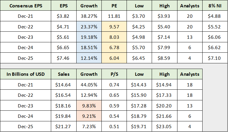 BorgWarner: Top Choice For EV Growth (NYSE:BWA) | Seeking Alpha