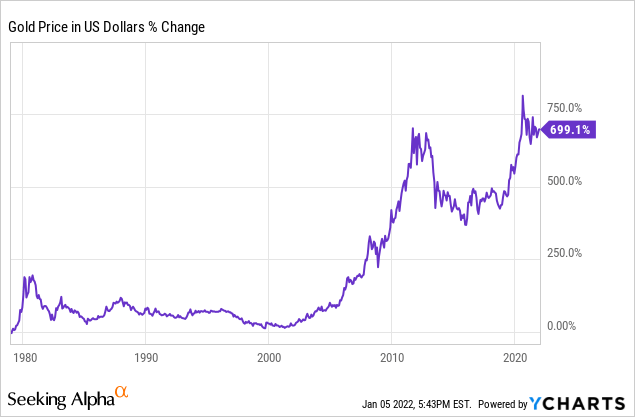 What Is Barrick Gold Stock