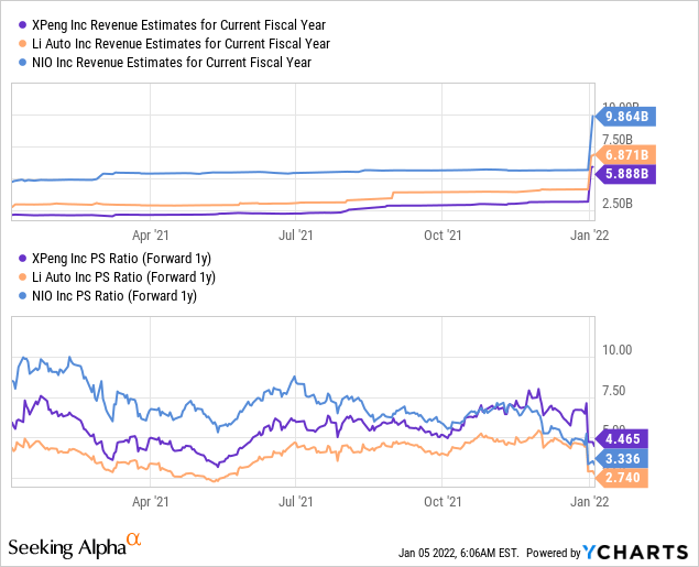 XPENG STOCK 17X Potential by 2025 