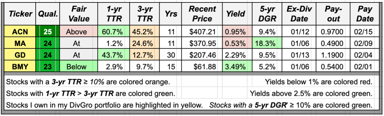 Upcoming Ex-Dividend Dates: January 6-17, 2022 | Seeking Alpha