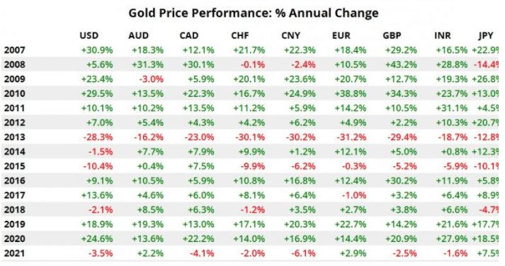 A New Year For Comex Gold | Seeking Alpha