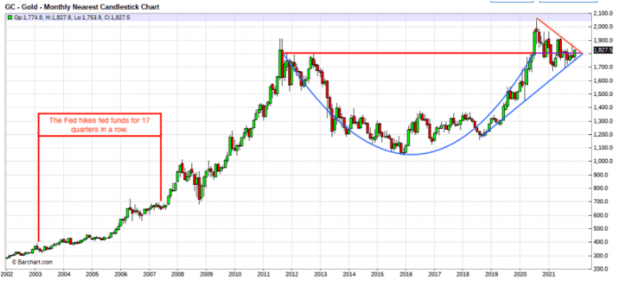 A New Year For Comex Gold | Seeking Alpha