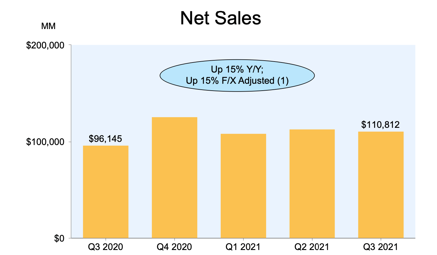 Is Amazon Stock Overvalued Or Undervalued? Stop Calling It A Bubble (NASDAQAMZN) Seeking Alpha