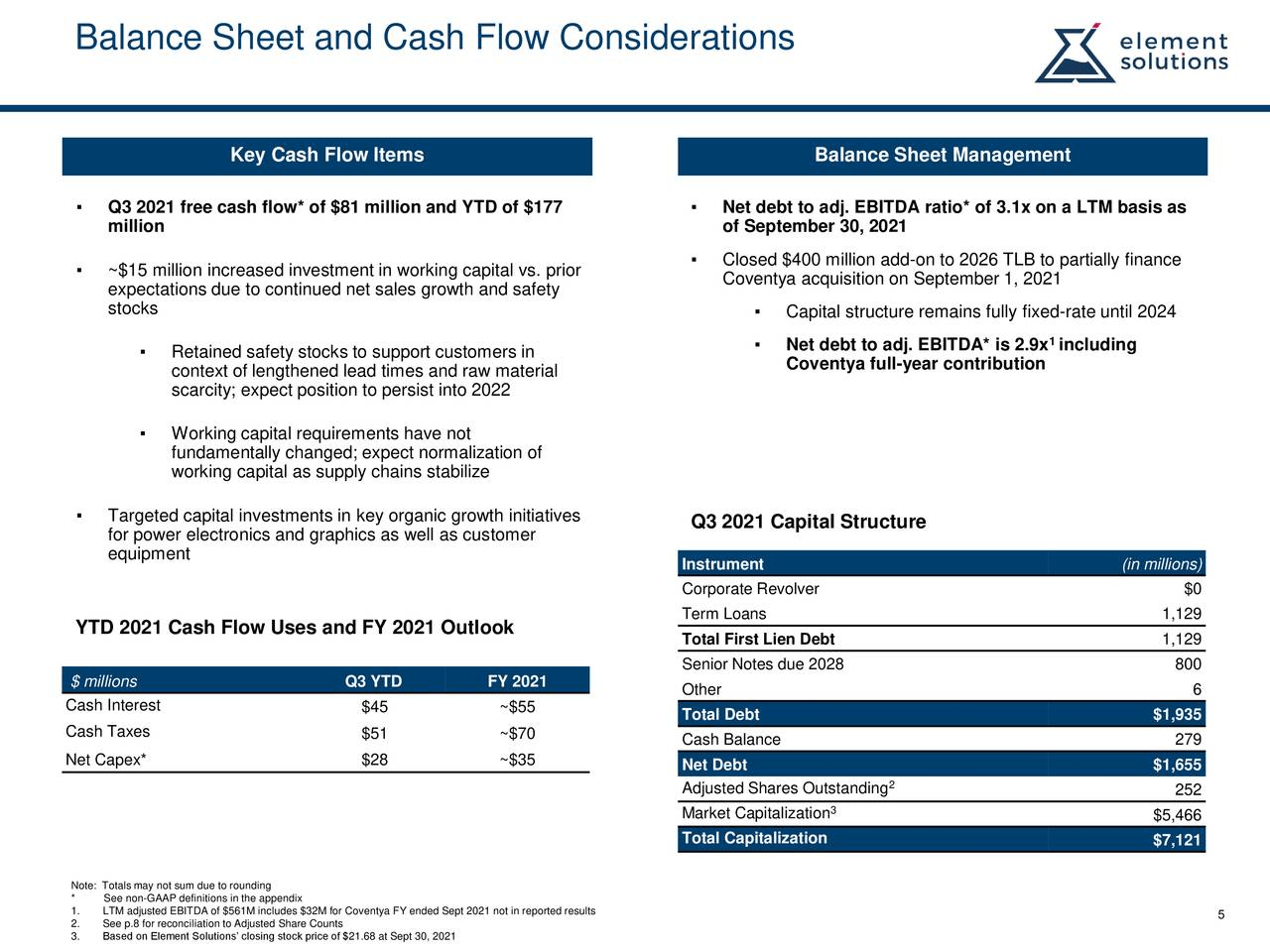 Element Solutions Q3 Balance Sheet and Cash Flow