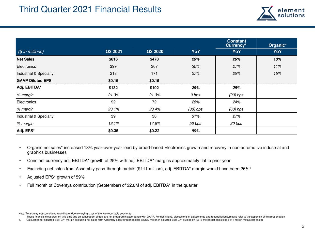 Element Solutions Q3 2021 Financial Results