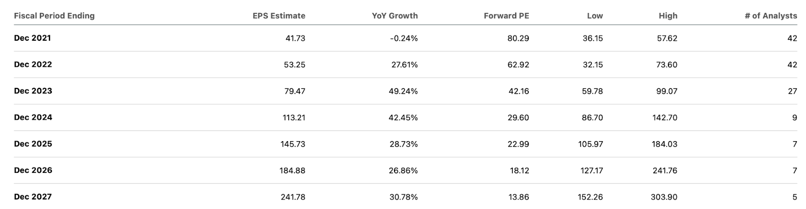 how-to-tell-if-a-stock-is-overvalued-or-undervalued-fervent-finance