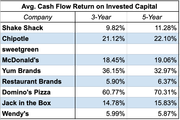 Domino's Pizza Stock: Cash Flow King Of The Restaurant Industry ...