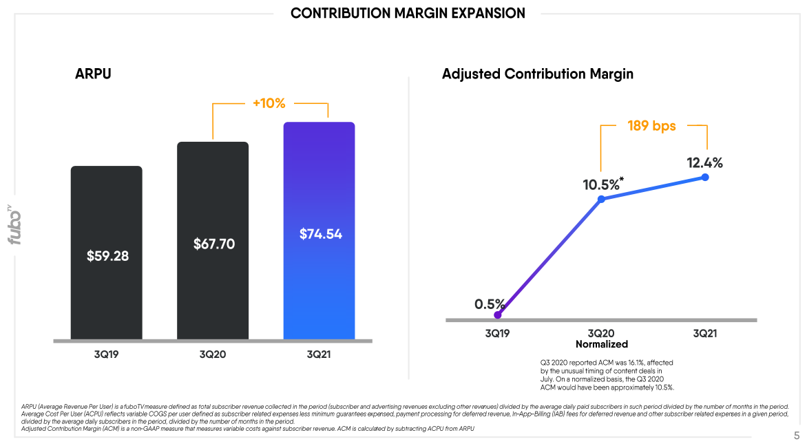 FuboTV Stock: Attractive As A Long-Term Investment (NYSE:FUBO ...