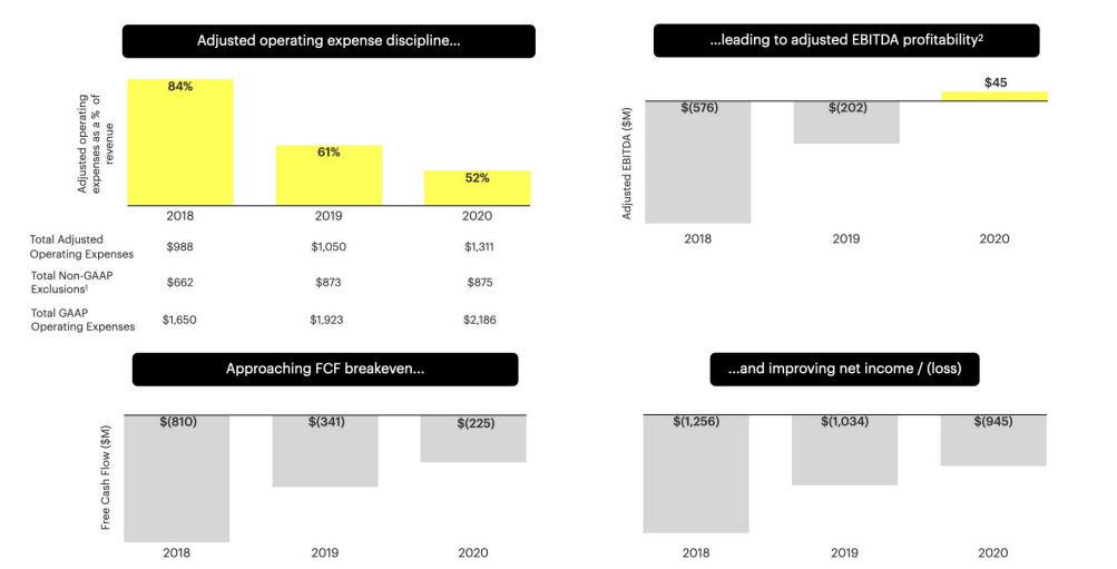 Snap Stock This Is The Perfect Time To Buy (NYSESNAP) Seeking Alpha
