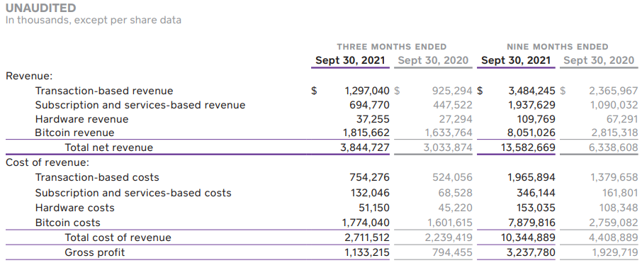 Block Q3 2021 revenue