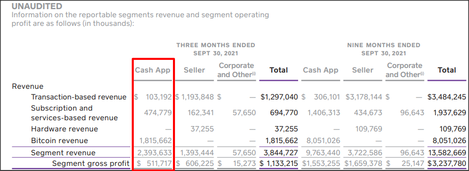 Block Segments revenue