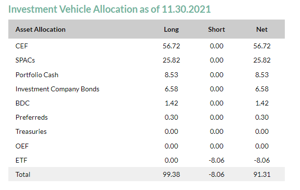 Investment vehicle allocation 