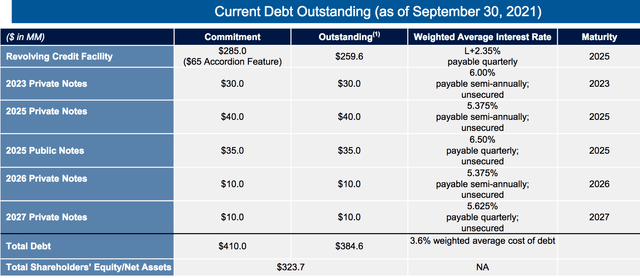 WHF current debt outstanding