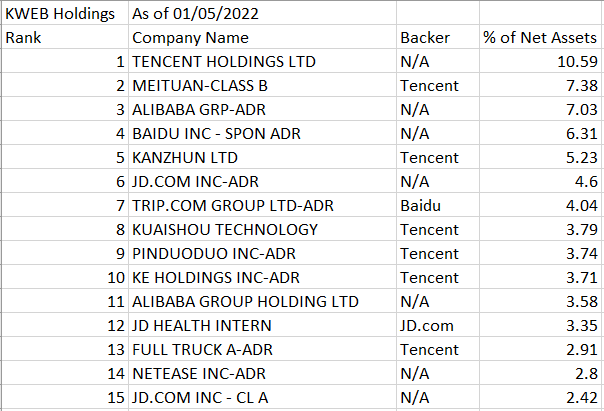 Are The Best To Watch In 2022? (NYSE:BABA) | Seeking Alpha