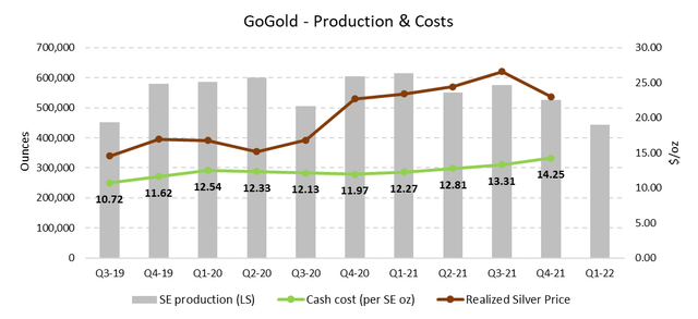 Glgdf Stock