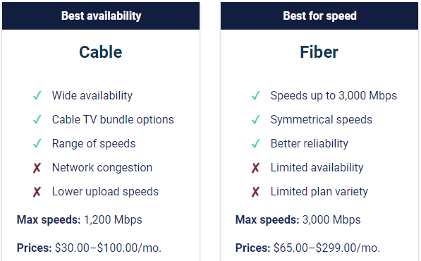 Cable vs Fiber