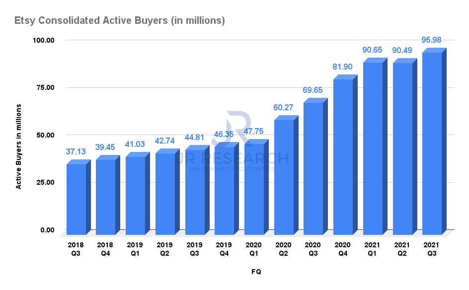 Etsy Stock Down 38 From Its High It's Time To Buy (NASDAQETSY
