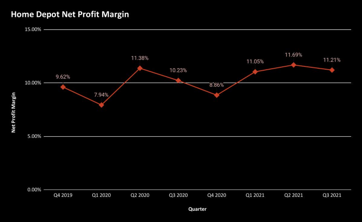 home depot stock price projections