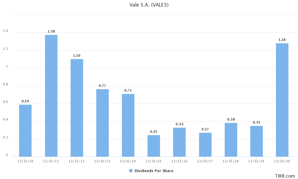 Vale Attractive Investment Even With Low IronOre Prices (NYSEVALE