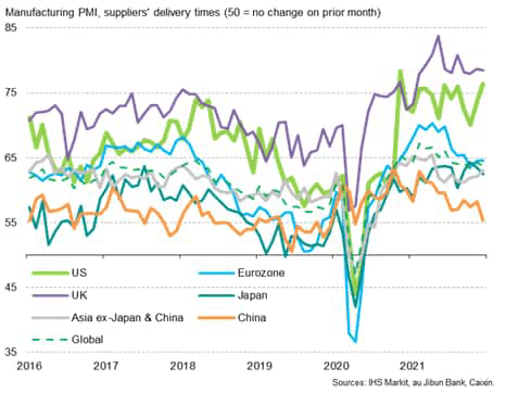 Global Manufacturing Production Growth Accelerates At End Of 2021 ...