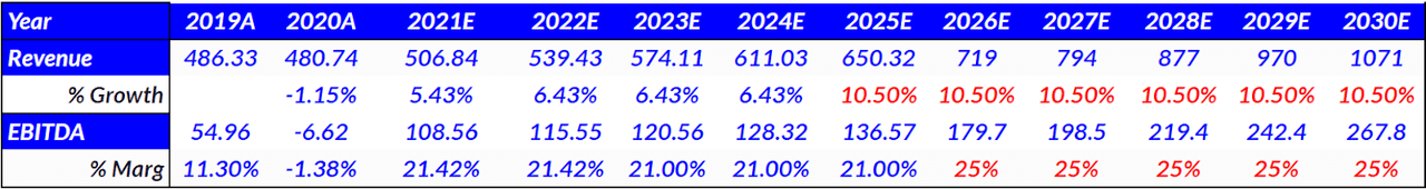 MicroStrategy calculations