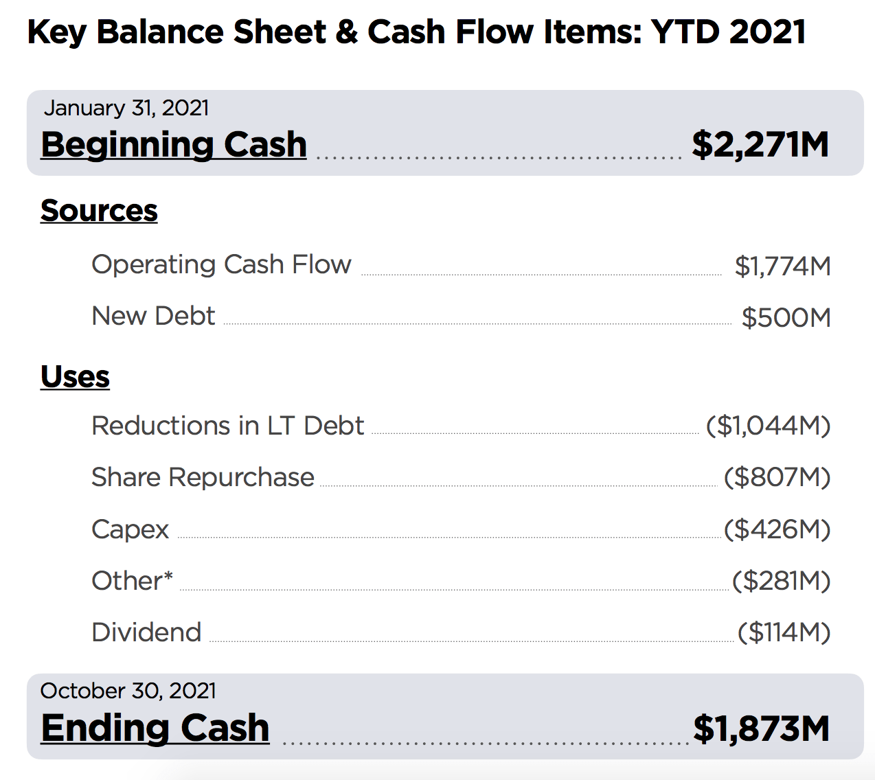 Kohl's (KSS) Beats Expectations as Apparel Deals Attract Shoppers -  Bloomberg