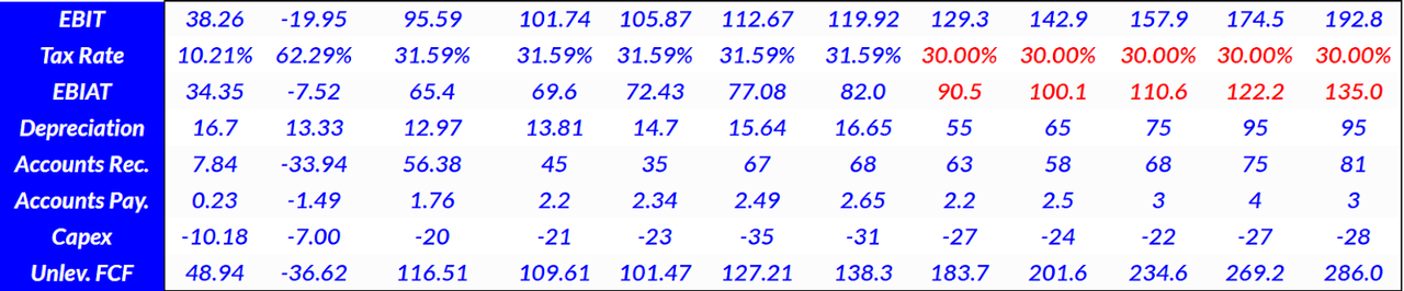 MicroStrategy calculations