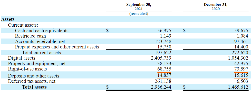 MicroStrategy assets