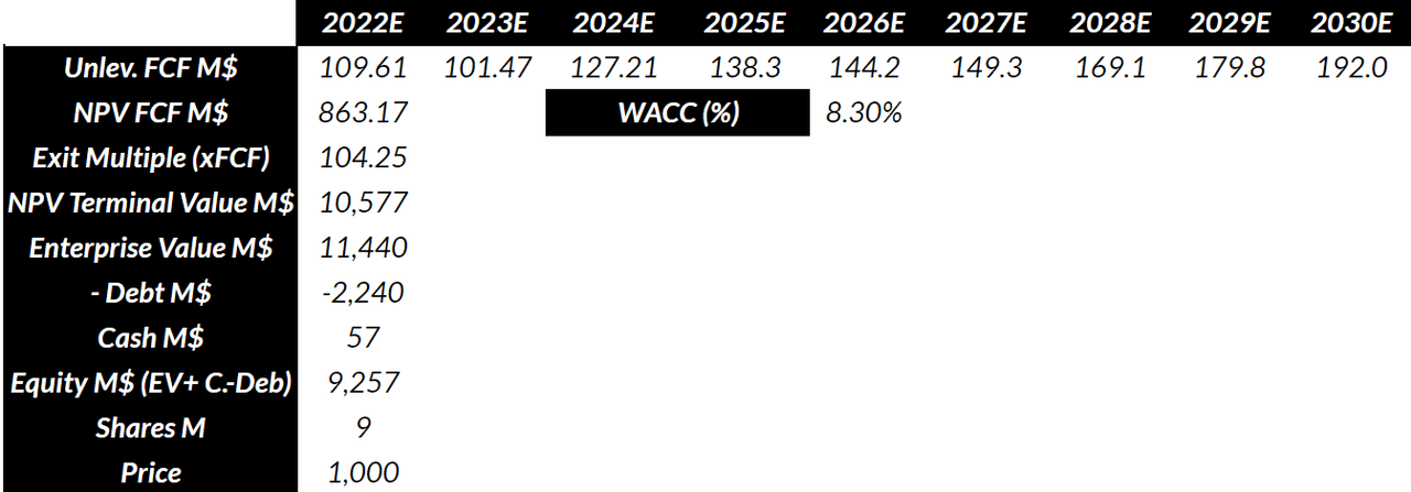 MicroStrategy calculations