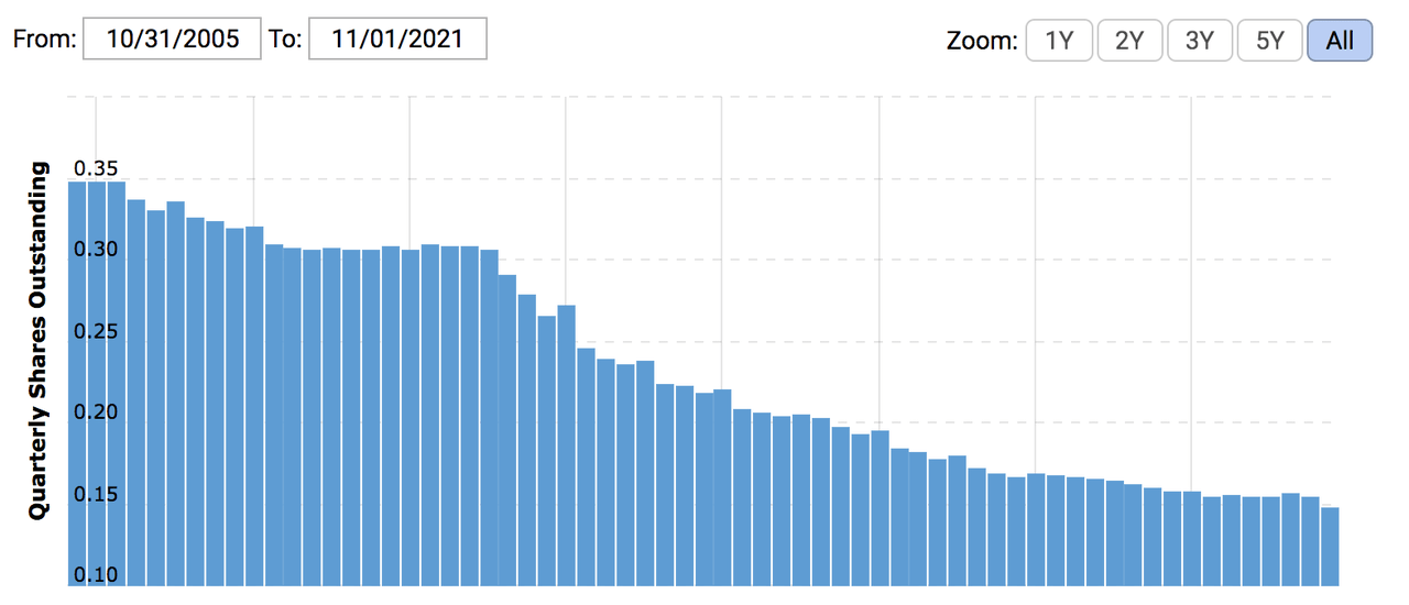 Kohl’s Stock 5 Reasons To Buy (NYSEKSS) Seeking Alpha