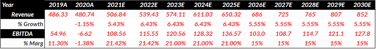 MicroStrategy calculations