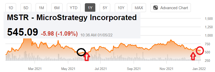 MSTR stock chart