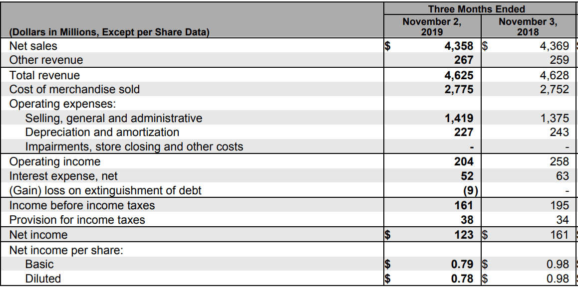 Kohl’s Stock 5 Reasons To Buy (NYSEKSS) Seeking Alpha