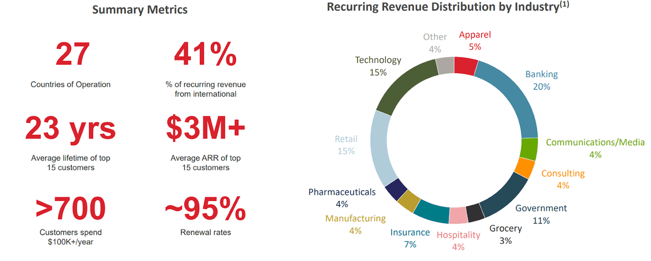 MicroStrategy summary metrics