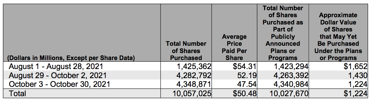 Kohl's (KSS) Queues for Q3 Earnings: What Awaits the Stock?