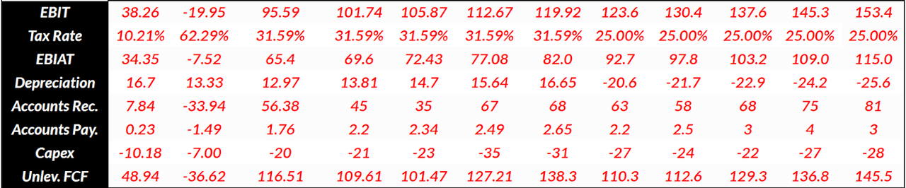 MicroStrategy calculations