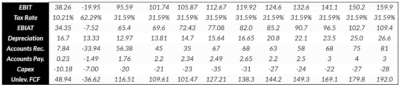 MicroStrategy calculations